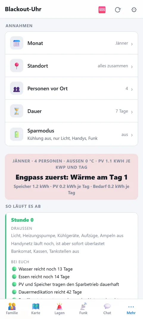 Blackout-Uhr: Jänner, 4 Personen, Engpass Wärme am Tag 1