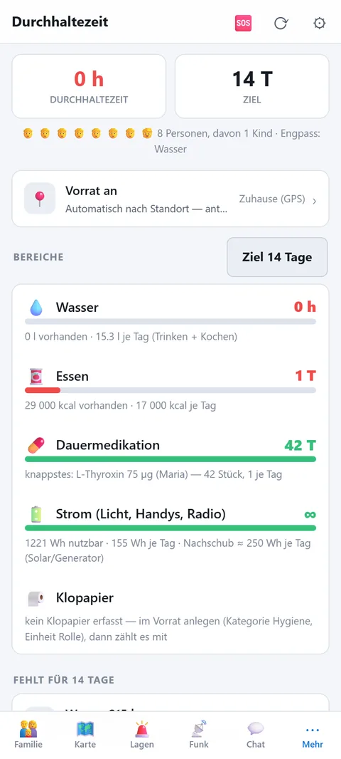 Bereiche und Engpass