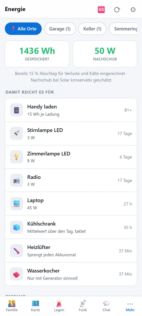 Energie
