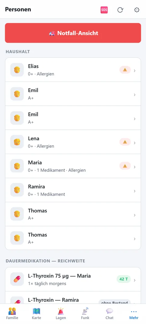 Personen