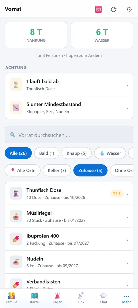 Vorrat mit Ortsfilter