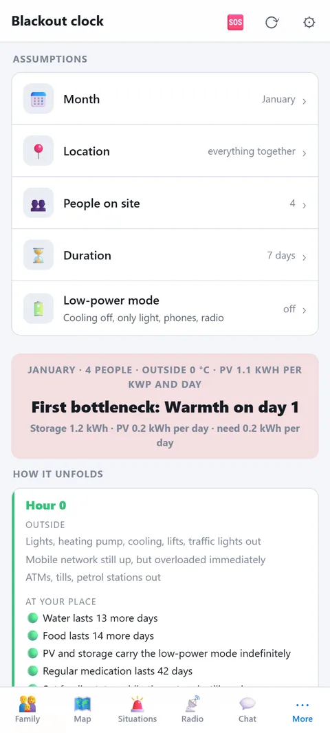 Blackout clock: January, 4 people, bottleneck warmth on day 1